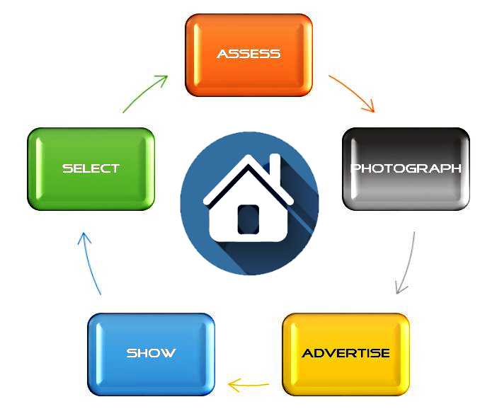 Real Estate Leasing Toronto Commercial and Residential 